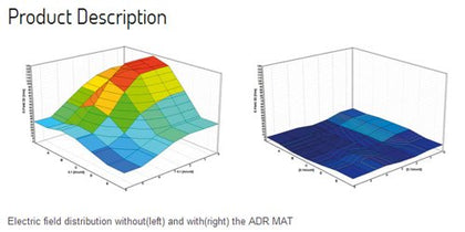 ADR Systems ADR Mat Radiation Shield, 90x200cm
